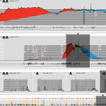 Autism Data Exploration | Tools for reviewing and learning from data about physiology and behavior in special education classrooms